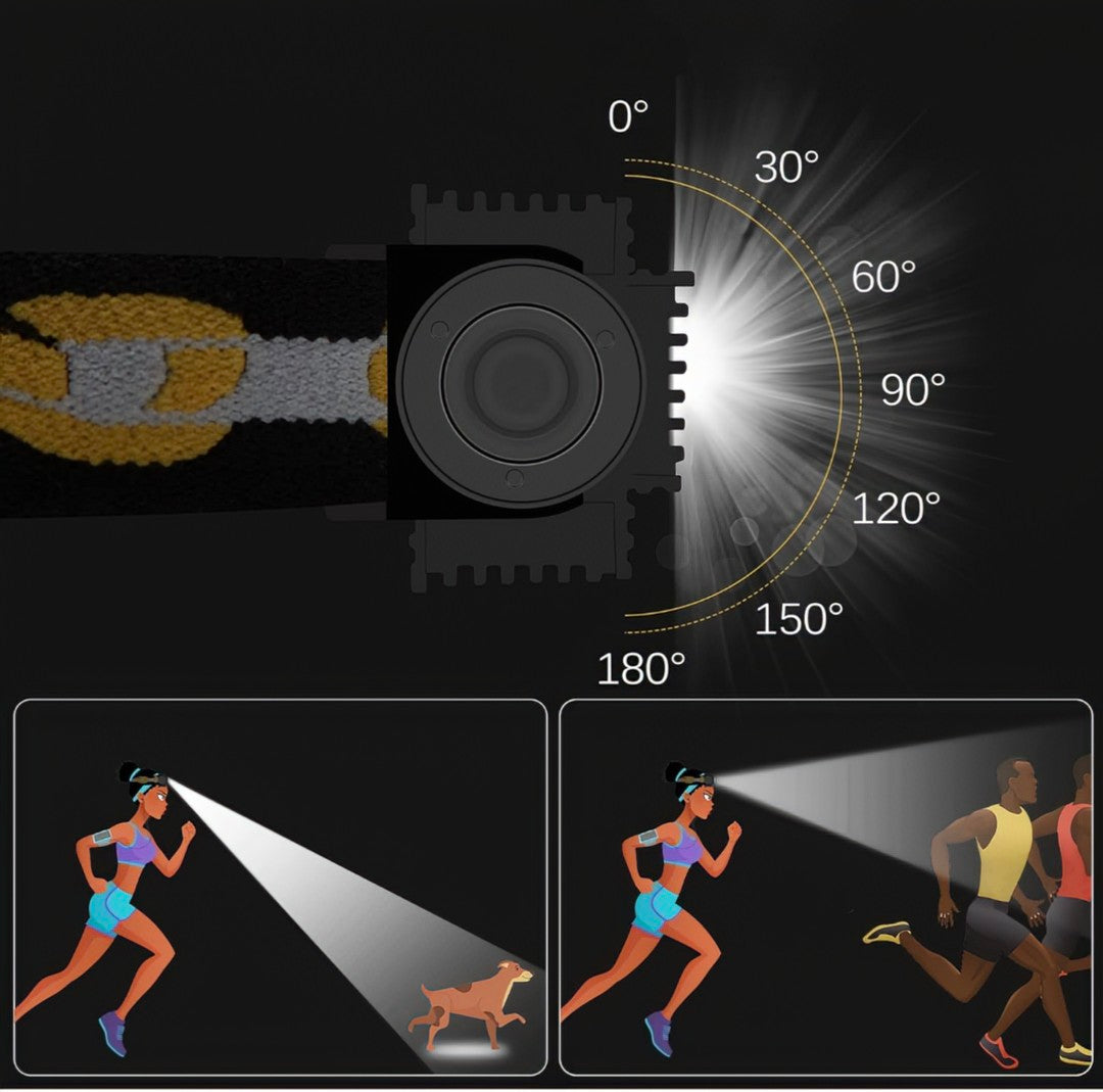 Pannlampa LED 2000 lumen 180°